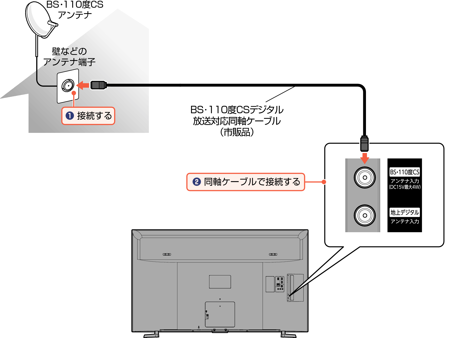 Connect_BS Digital2_EM_4120